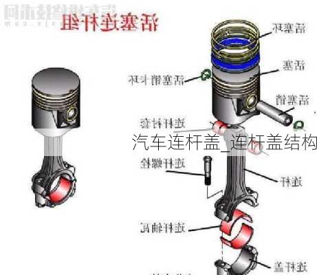 汽車連桿蓋_連桿蓋結(jié)構(gòu)