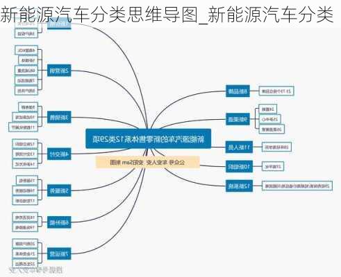 新能源汽車分類思維導(dǎo)圖_新能源汽車分類