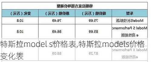 特斯拉model s價(jià)格表,特斯拉models價(jià)格變化表