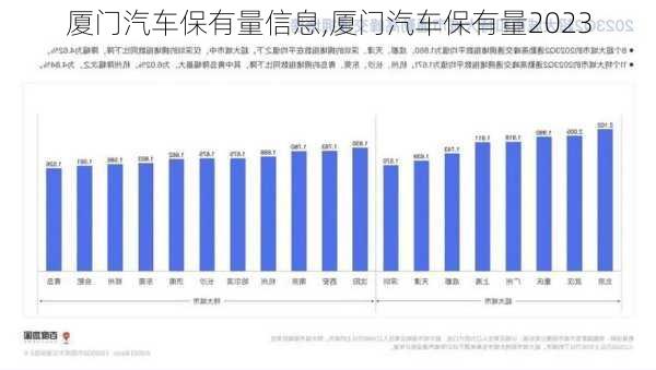 廈門汽車保有量信息,廈門汽車保有量2023