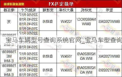 寶馬車輛型號查詢系統(tǒng)官網(wǎng)_寶馬車型查詢