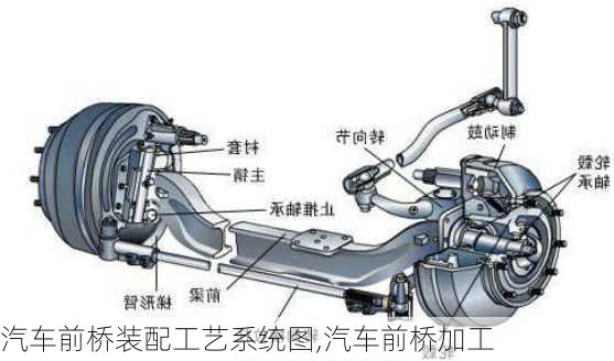 汽車前橋裝配工藝系統(tǒng)圖,汽車前橋加工