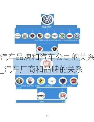 汽車品牌和汽車公司的關系_汽車廠商和品牌的關系