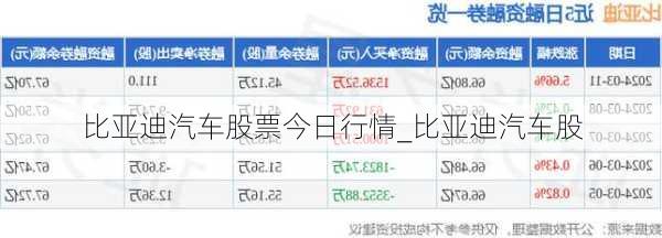 比亞迪汽車股票今日行情_比亞迪汽車股