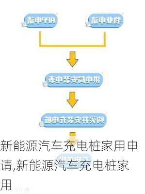 新能源汽車充電樁家用申請(qǐng),新能源汽車充電樁家用