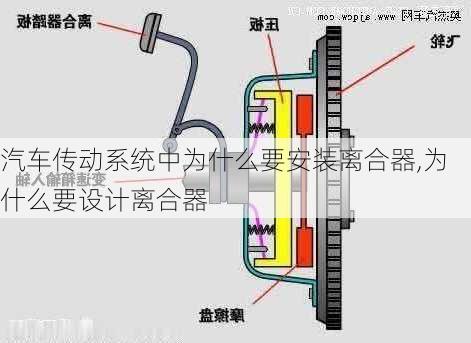 汽車傳動(dòng)系統(tǒng)中為什么要安裝離合器,為什么要設(shè)計(jì)離合器