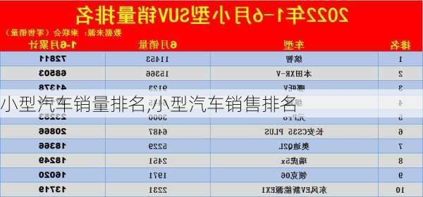 小型汽車銷量排名,小型汽車銷售排名