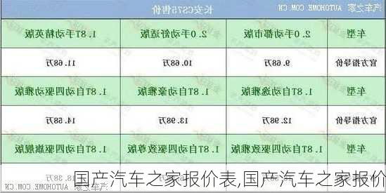 國產(chǎn)汽車之家報價表,國產(chǎn)汽車之家報價