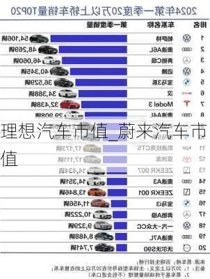 理想汽車市值_蔚來汽車市值