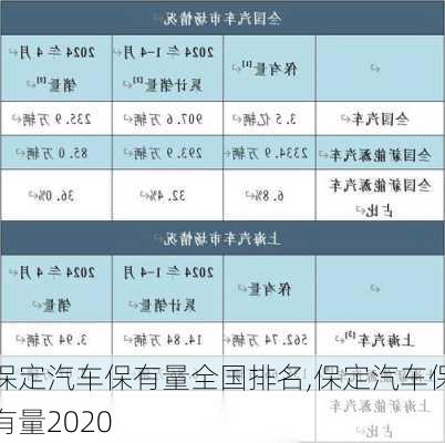 保定汽車保有量全國排名,保定汽車保有量2020