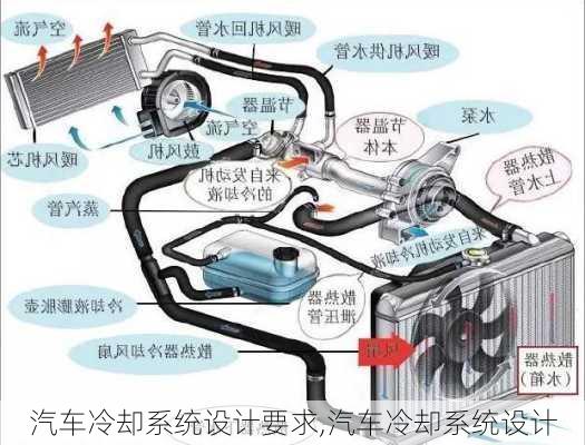 汽車(chē)?yán)鋮s系統(tǒng)設(shè)計(jì)要求,汽車(chē)?yán)鋮s系統(tǒng)設(shè)計(jì)