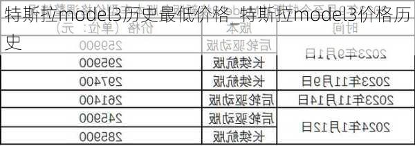 特斯拉model3歷史最低價(jià)格_特斯拉model3價(jià)格歷史