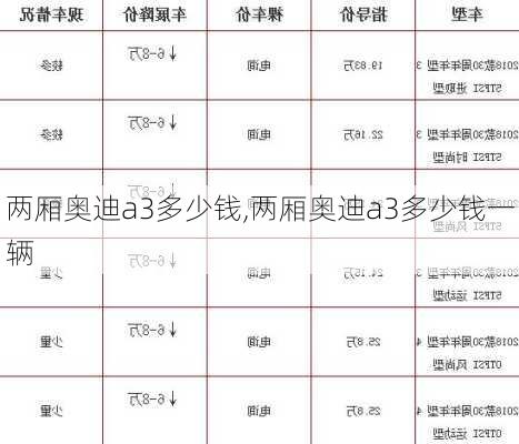 兩廂奧迪a3多少錢,兩廂奧迪a3多少錢一輛