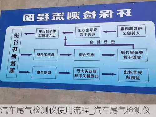 汽車尾氣檢測儀使用流程_汽車尾氣檢測儀