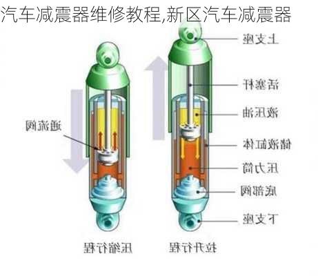 汽車減震器維修教程,新區(qū)汽車減震器