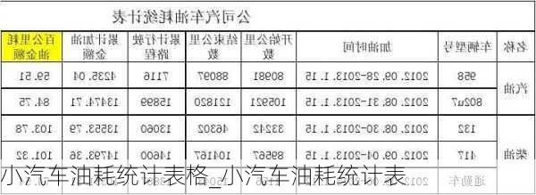 小汽車油耗統(tǒng)計(jì)表格_小汽車油耗統(tǒng)計(jì)表