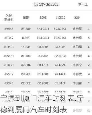 寧德到廈門汽車時(shí)刻表,寧德到廈門汽車時(shí)刻表