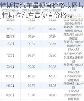 特斯拉汽車(chē)最便宜價(jià)格表圖片,特斯拉汽車(chē)最便宜價(jià)格表