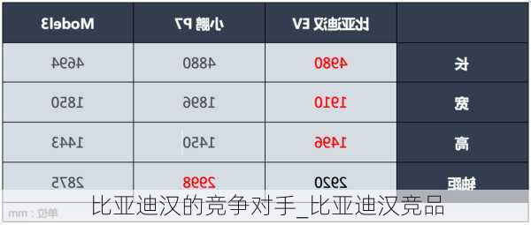 比亞迪漢的競(jìng)爭(zhēng)對(duì)手_比亞迪漢競(jìng)品