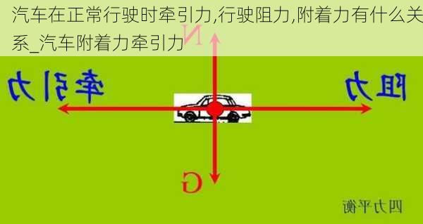 汽車在正常行駛時牽引力,行駛阻力,附著力有什么關(guān)系_汽車附著力牽引力