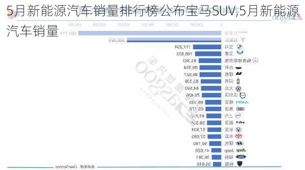 5月新能源汽車銷量排行榜公布寶馬SUV,5月新能源汽車銷量