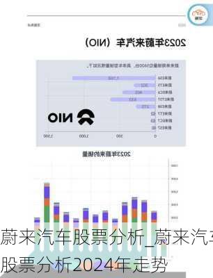 蔚來汽車股票分析_蔚來汽車股票分析2024年走勢