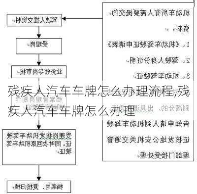 殘疾人汽車車牌怎么辦理流程,殘疾人汽車車牌怎么辦理