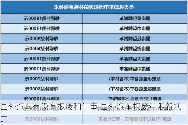 國(guó)外汽車有沒(méi)有報(bào)廢和年審,國(guó)外汽車報(bào)廢年限新規(guī)定