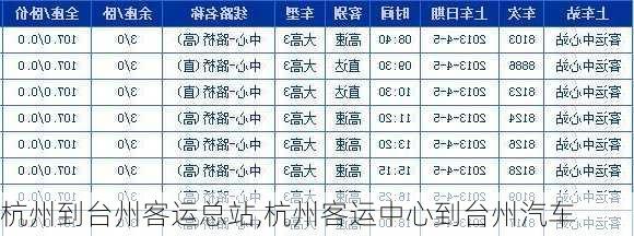 杭州到臺州客運(yùn)總站,杭州客運(yùn)中心到臺州汽車