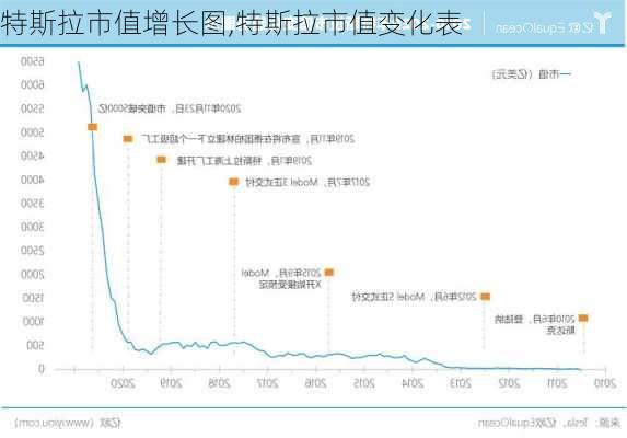 特斯拉市值增長(zhǎng)圖,特斯拉市值變化表