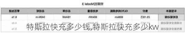 特斯拉快充多少錢(qián),特斯拉快充多少kw