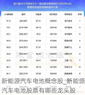 新能源汽車電池概念股_新能源汽車電池股票有哪些龍頭股