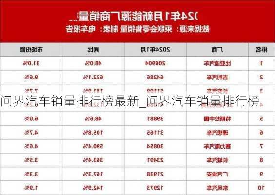 問界汽車銷量排行榜最新_問界汽車銷量排行榜