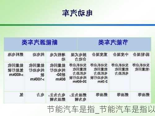 節(jié)能汽車是指_節(jié)能汽車是指以