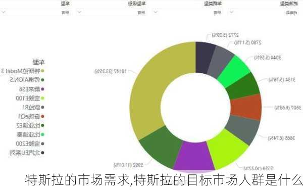 特斯拉的市場(chǎng)需求,特斯拉的目標(biāo)市場(chǎng)人群是什么
