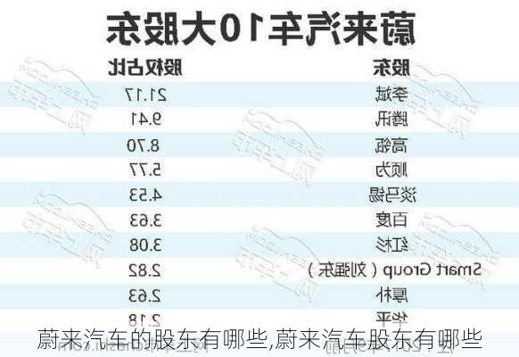 蔚來汽車的股東有哪些,蔚來汽車股東有哪些