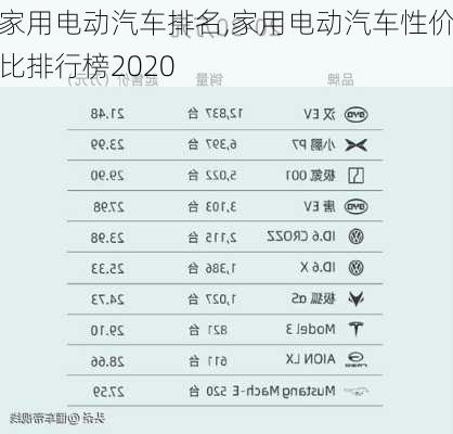 家用電動(dòng)汽車排名,家用電動(dòng)汽車性價(jià)比排行榜2020