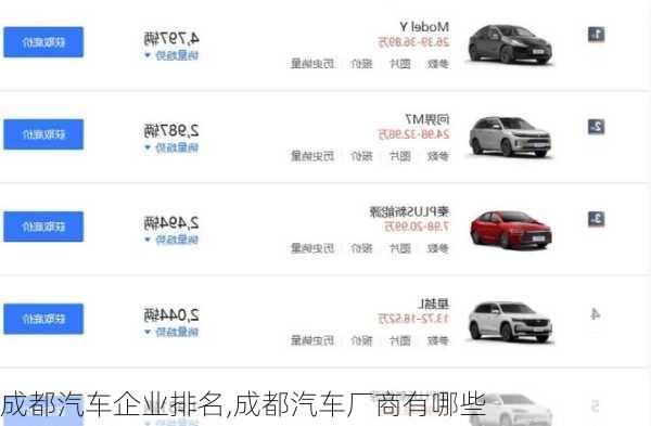 成都汽車(chē)企業(yè)排名,成都汽車(chē)廠商有哪些