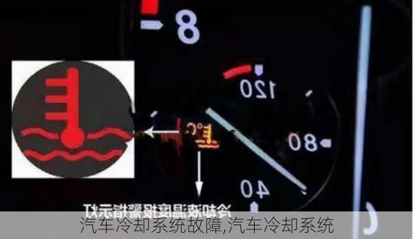 汽車?yán)鋮s系統(tǒng)故障,汽車?yán)鋮s系統(tǒng)