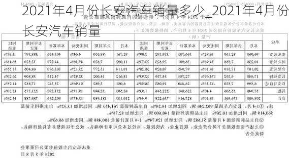 2021年4月份長(zhǎng)安汽車銷量多少_2021年4月份長(zhǎng)安汽車銷量