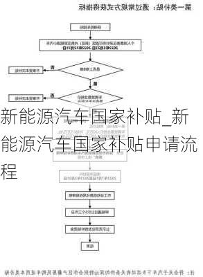 新能源汽車(chē)國(guó)家補(bǔ)貼_新能源汽車(chē)國(guó)家補(bǔ)貼申請(qǐng)流程