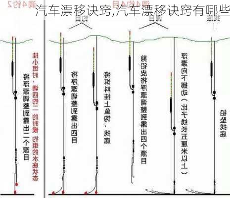 汽車漂移訣竅,汽車漂移訣竅有哪些