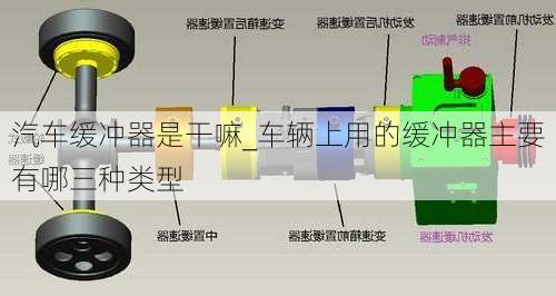 汽車(chē)緩沖器是干嘛_車(chē)輛上用的緩沖器主要有哪三種類(lèi)型