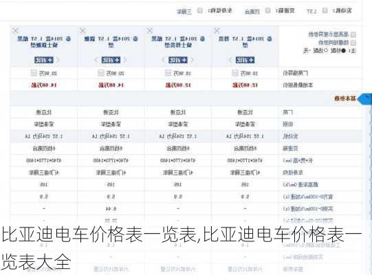 比亞迪電車價(jià)格表一覽表,比亞迪電車價(jià)格表一覽表大全