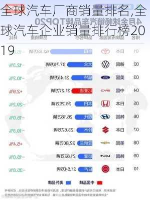 全球汽車廠商銷量排名,全球汽車企業(yè)銷量排行榜2019