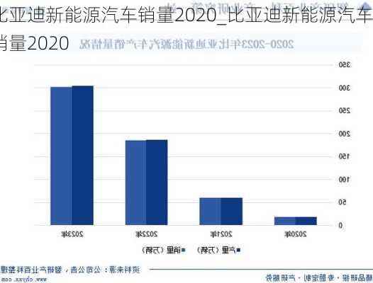 比亞迪新能源汽車(chē)銷(xiāo)量2020_比亞迪新能源汽車(chē)銷(xiāo)量2020