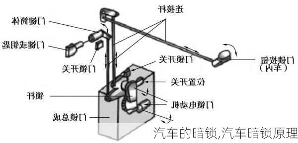 汽車的暗鎖,汽車暗鎖原理