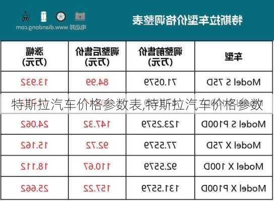 特斯拉汽車價格參數(shù)表,特斯拉汽車價格參數(shù)