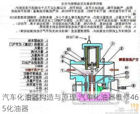 汽車化油器構(gòu)造與原理,汽車化油器維修465化油器