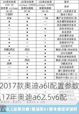 2017款?yuàn)W迪a6l配置參數(shù),17年奧迪a62.5v6配置